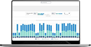 DEX tools enable IT teams to proactively solve issues and prevent support overload