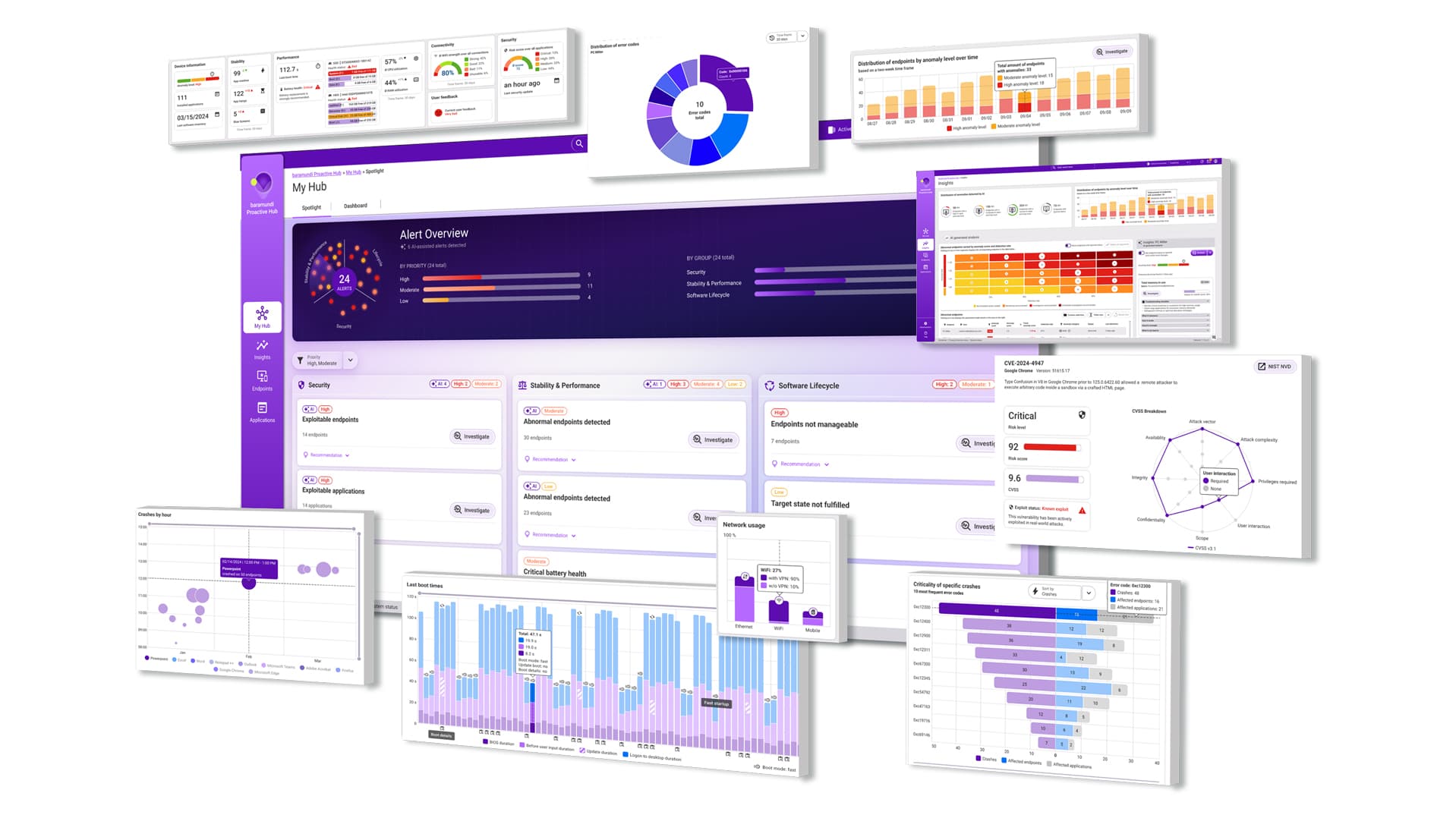 Dashboard für IT-Management mit Übersichten zu Sicherheit, Leistung und Gerätezustand