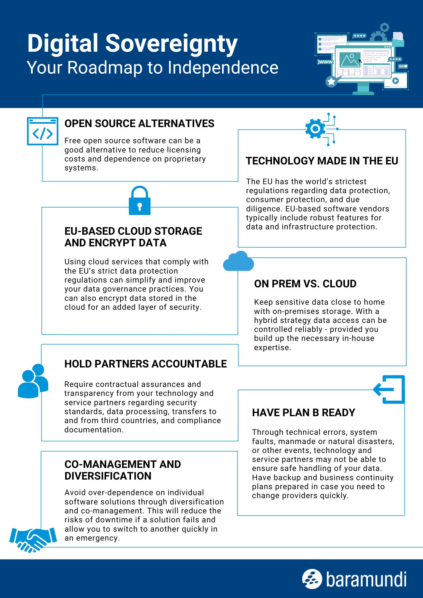 Digitale Souveränität EN - 1