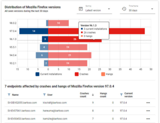 Illustration 1 - Identify problems in specific versions of software using Argus Experience