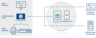 Unified Endpoint Management by baramundi